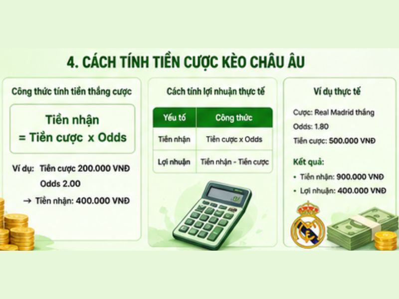 Cách Tính Tiền Cược Kèo Châu Âu