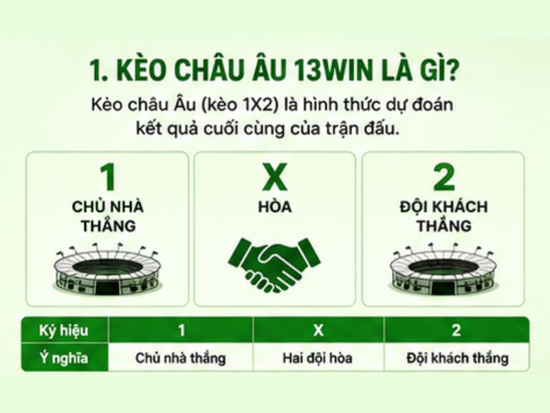 Kèo Châu Âu 13WIN Là Gì?