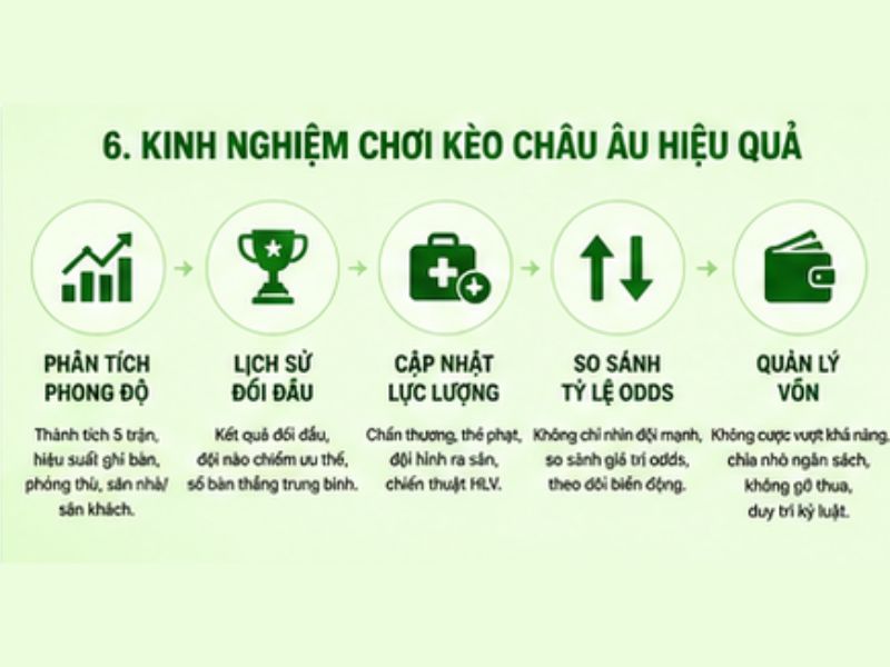 Kinh Nghiệm Chơi Kèo Châu Âu 13WIN Hiệu Quả