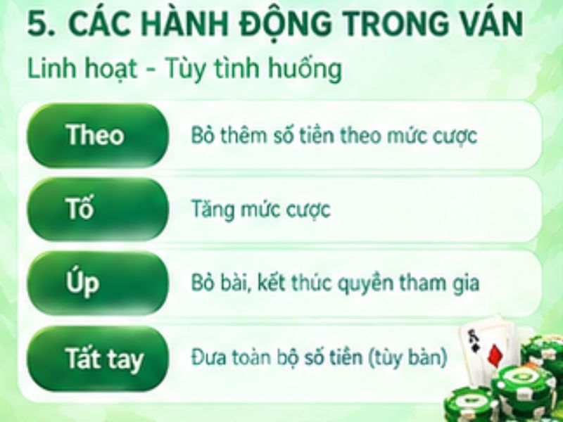 Các hành động trong ván