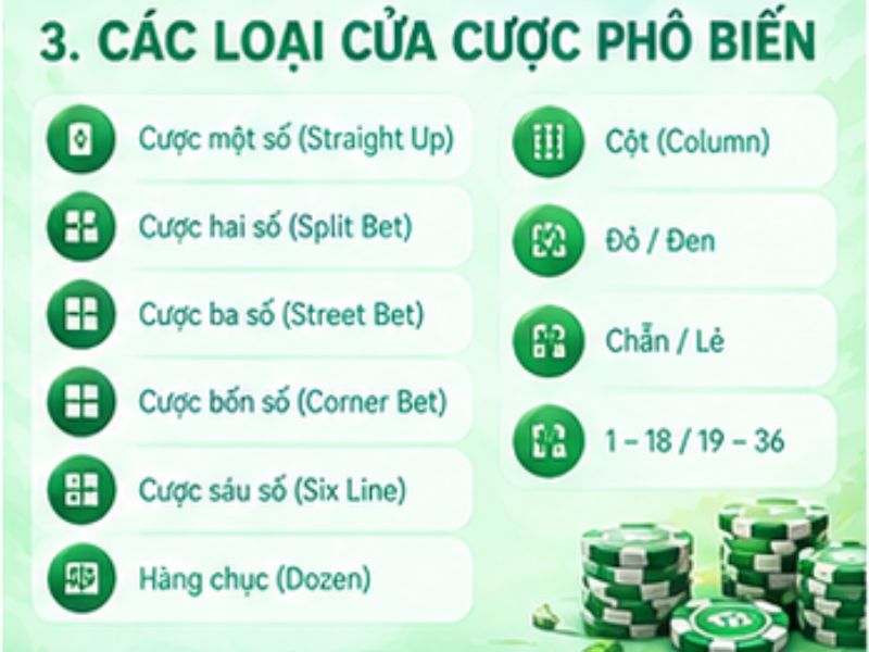 Các loại cược Roulette phổ biến