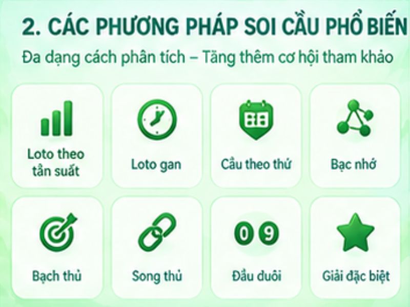 Các phương pháp soi cầu XSMB nổi bật tại 13WIN