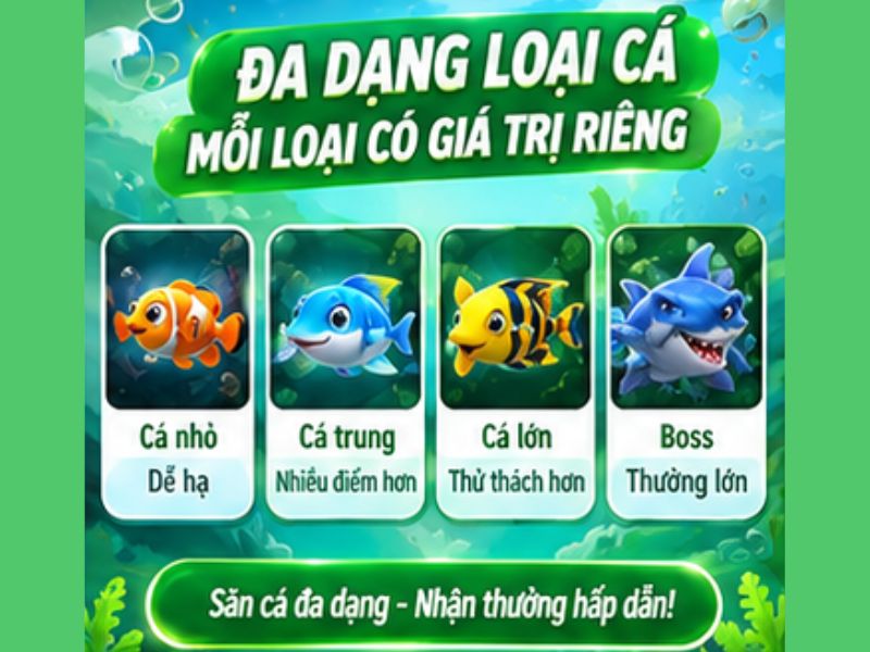 Hệ Thống Cá Trong Bắn Cá H5 13WIN