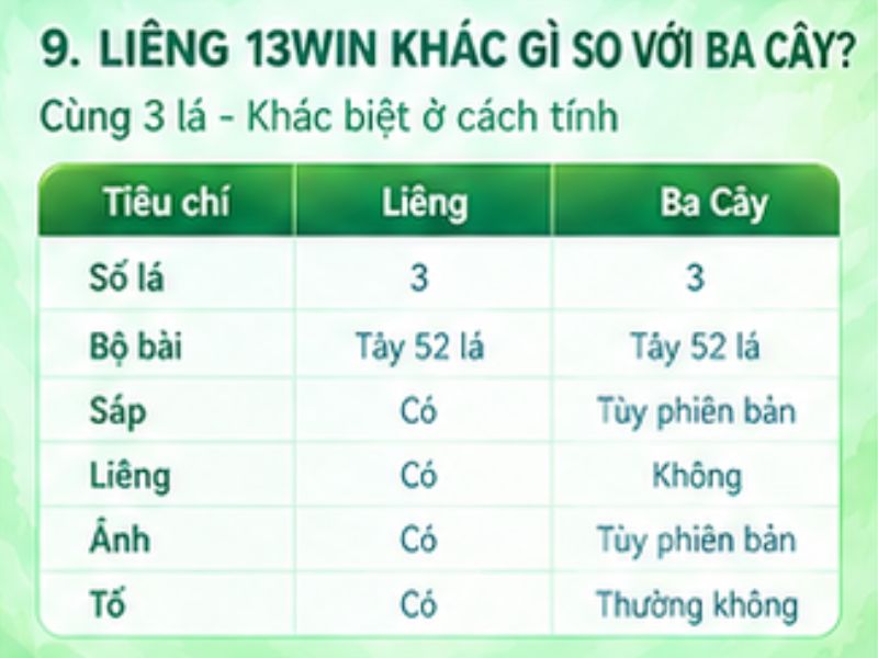 Liêng 13WIN khác gì so với Ba Cây