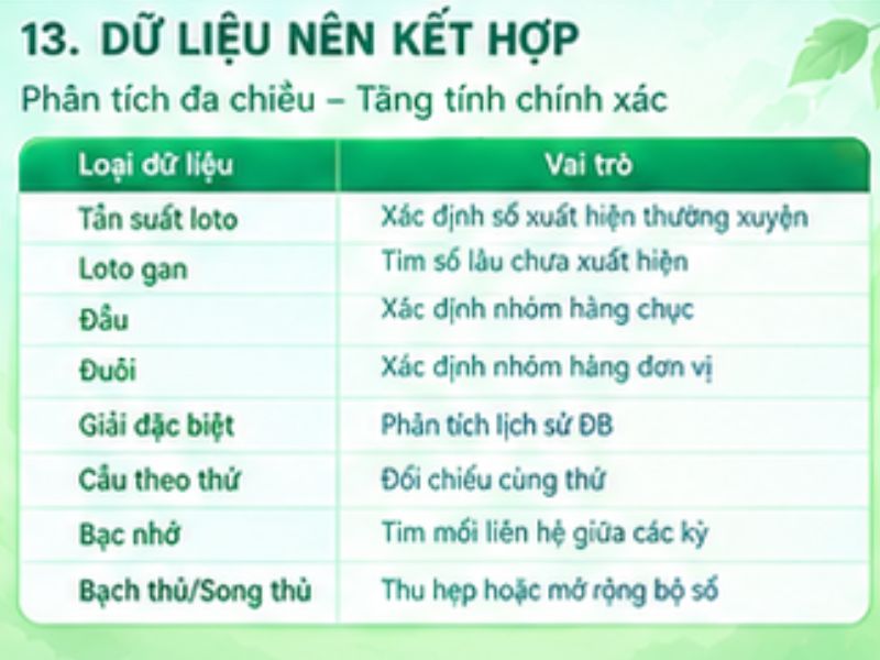 Những dạng dữ liệu nên kết hợp khi soi cầu