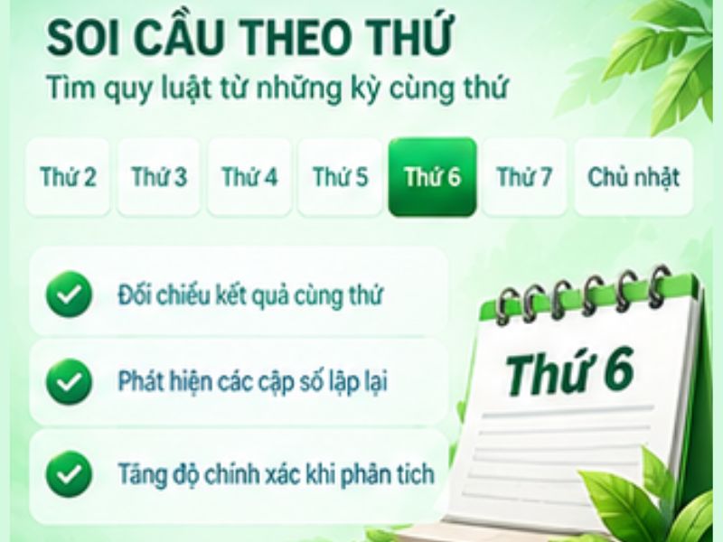 Soi cầu XSMN theo thứ