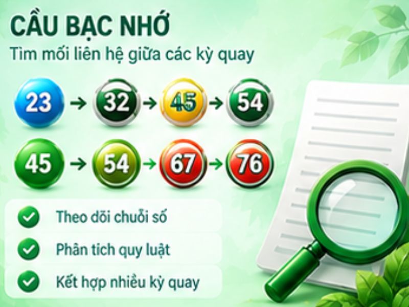 Soi cầu bạc nhớ XSMN