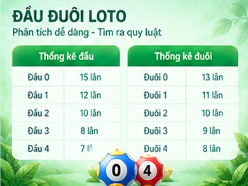 Soi cầu đầu đuôi XSMN
