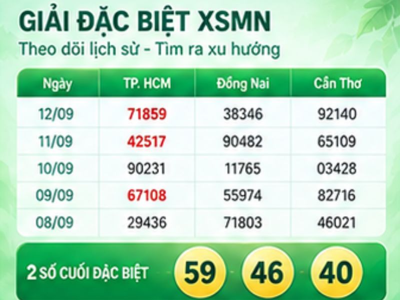 Soi cầu giải đặc biệt XSMN
