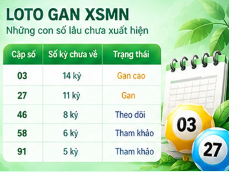 Soi loto gan XSMN