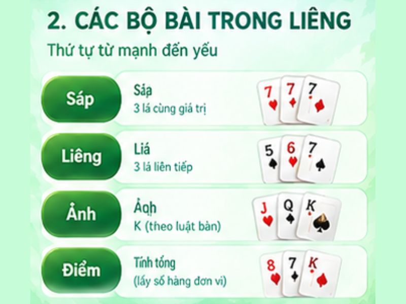 Thứ tự bài Liêng từ mạnh đến yếu